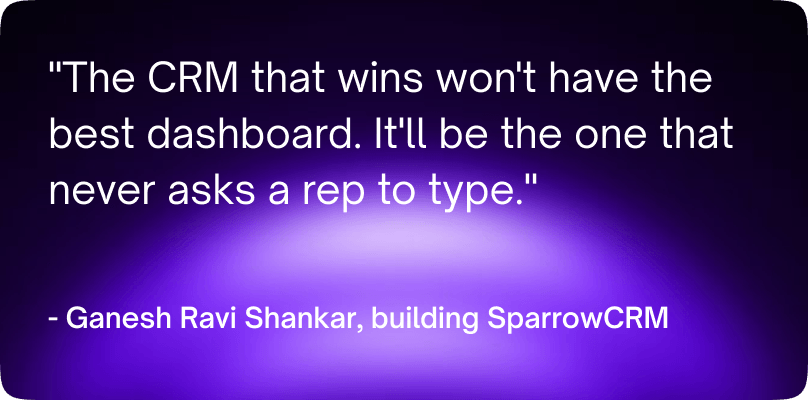“The CRM that wins won’t have the best dashboard. It’ll be the one that never asks a rep to type.” — Ganesh Ravi Shankar, building SparrowCRM