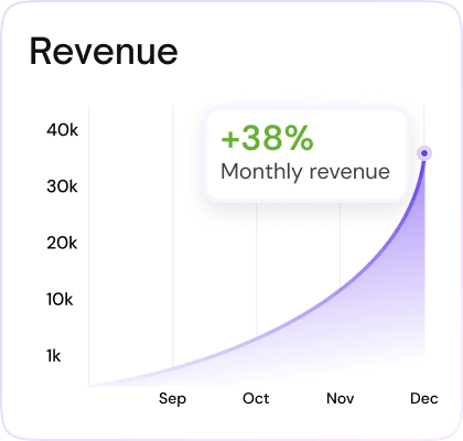 Monthly revenue trending up 38%