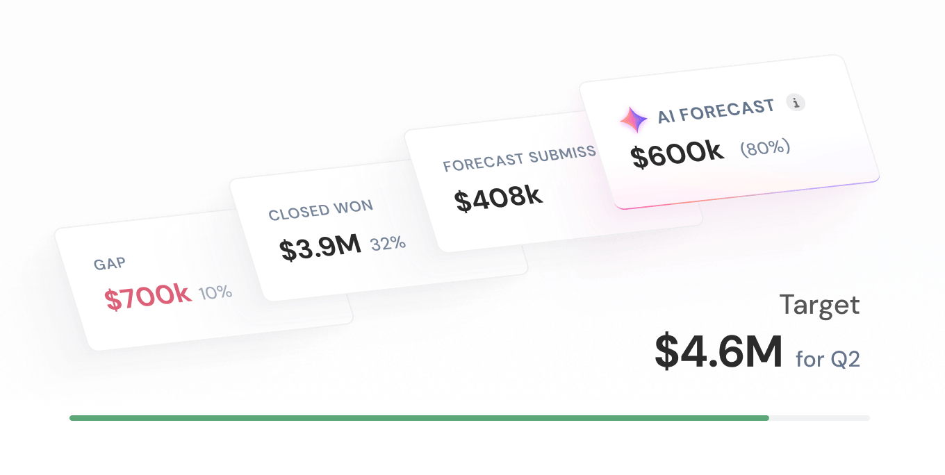 Actionable forecasting you can rely on
