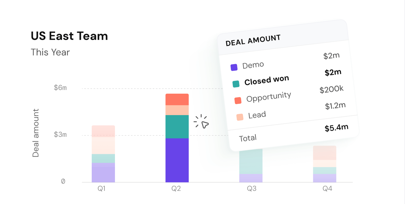 Reporting insights to drive your growth