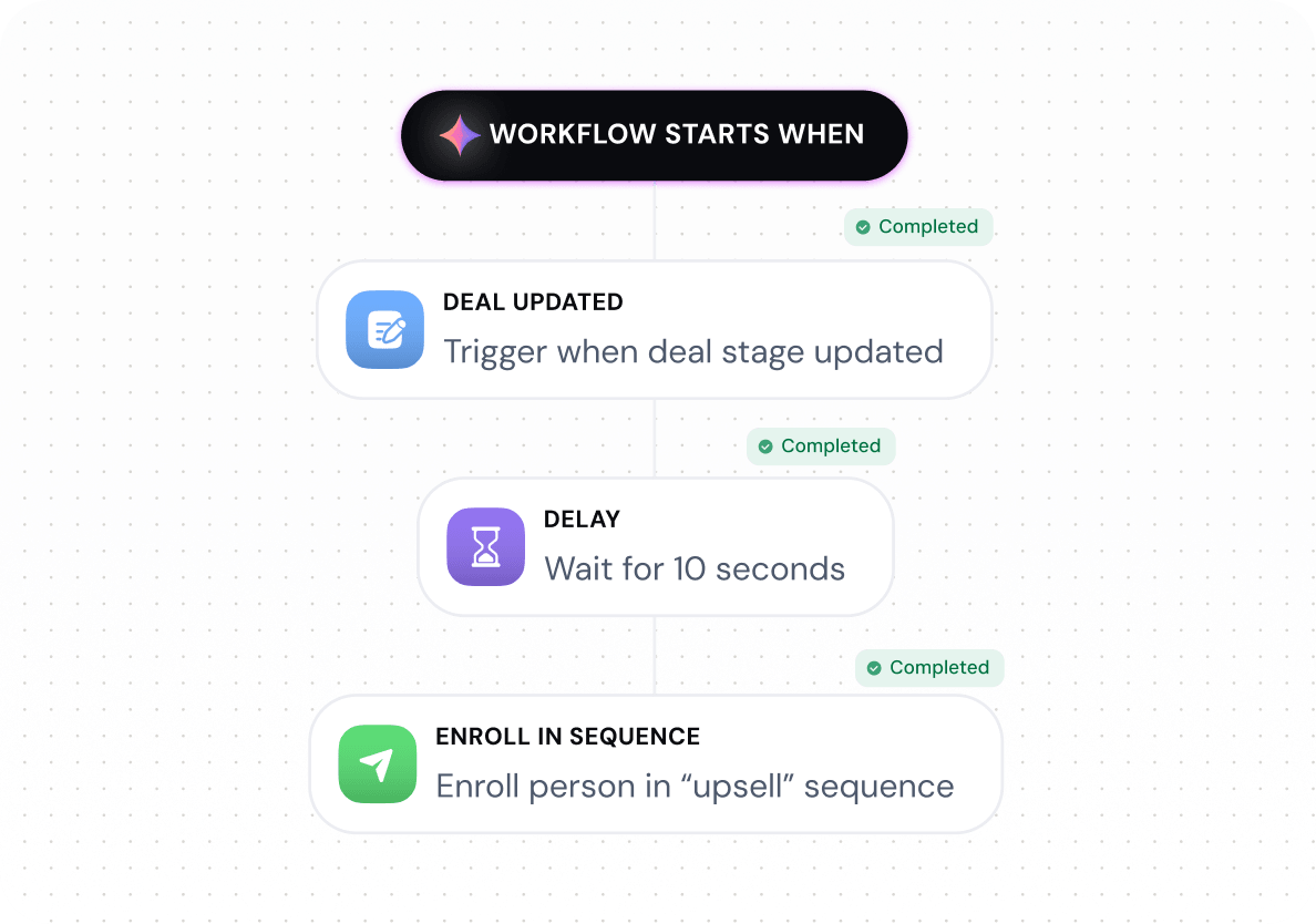 Seamless sales automation with dynamic workflows