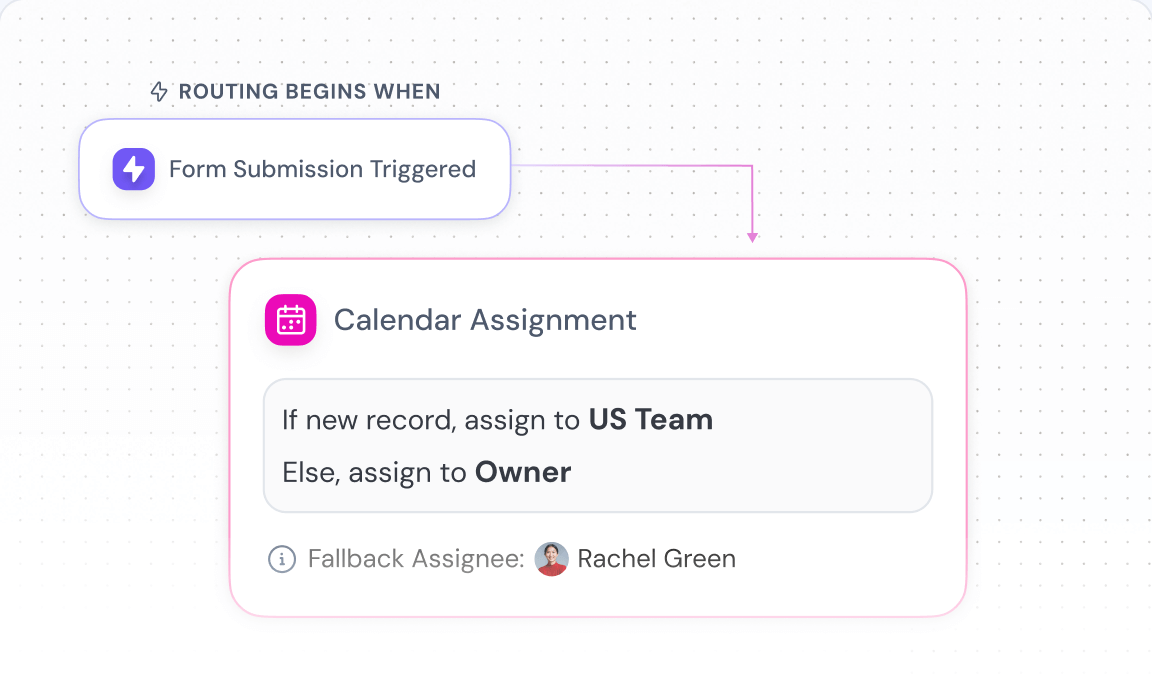 Smooth lead flow across the team
