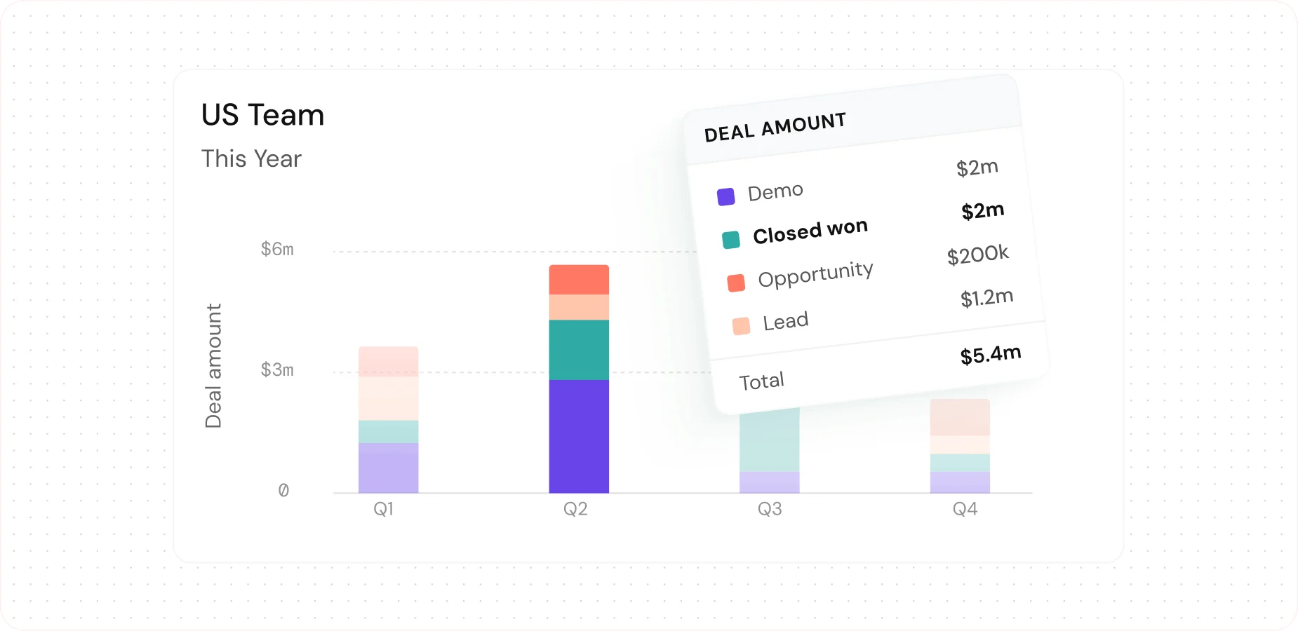 Reporting insights to drive your growth