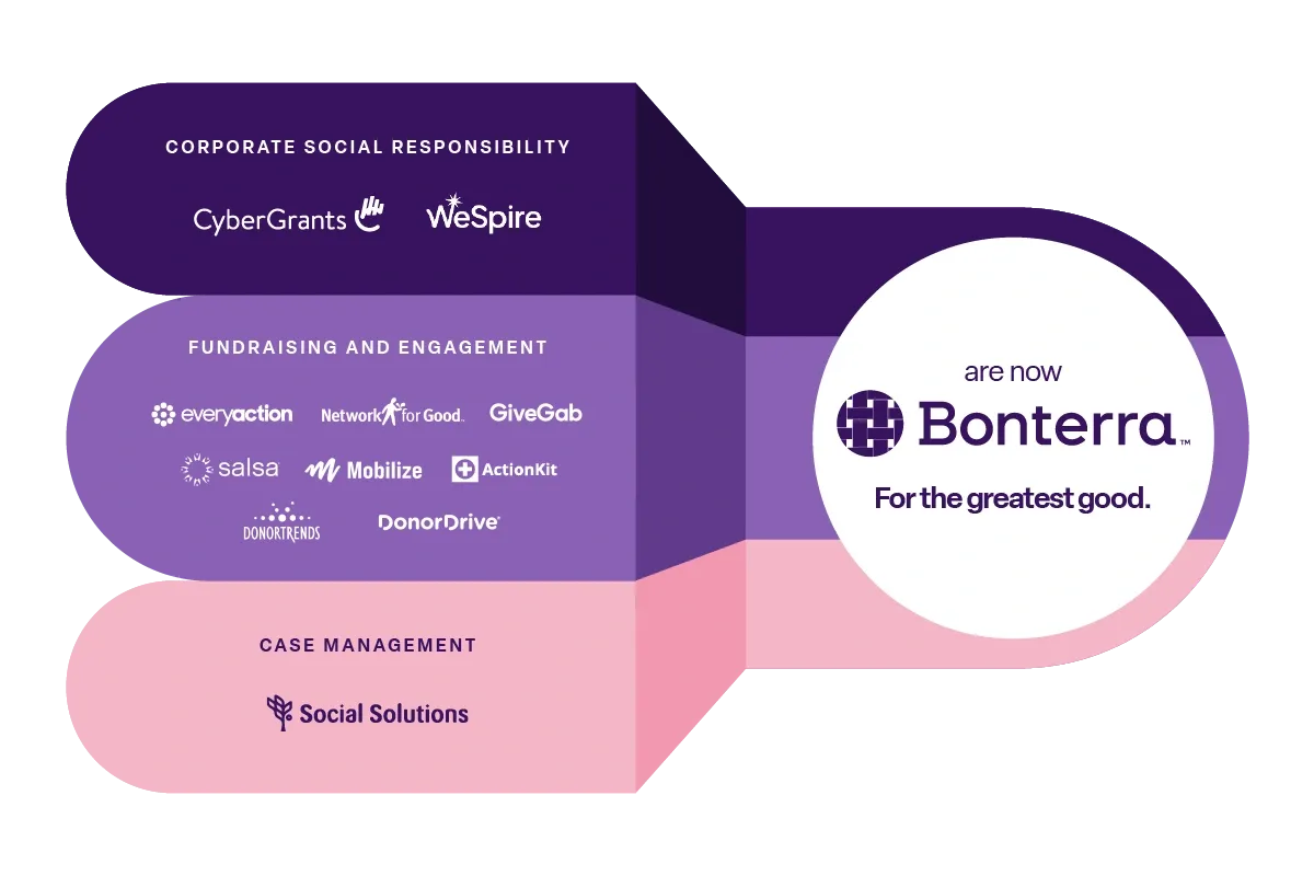 bonterra-crm