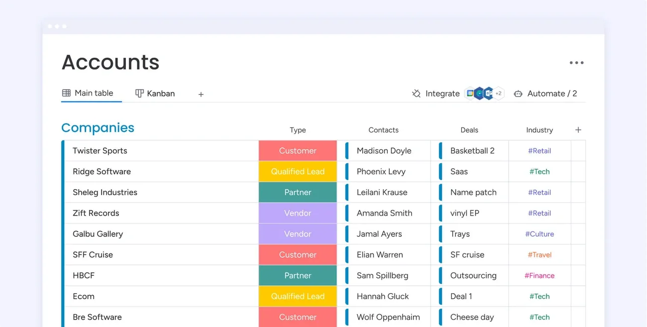 monday crm's account management screen for financial advisors