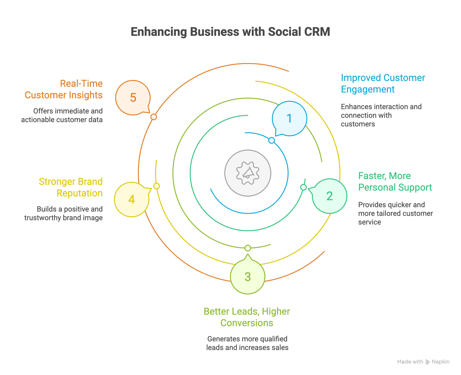 Top-benefits-of-using-social-CRM-for-your-business
