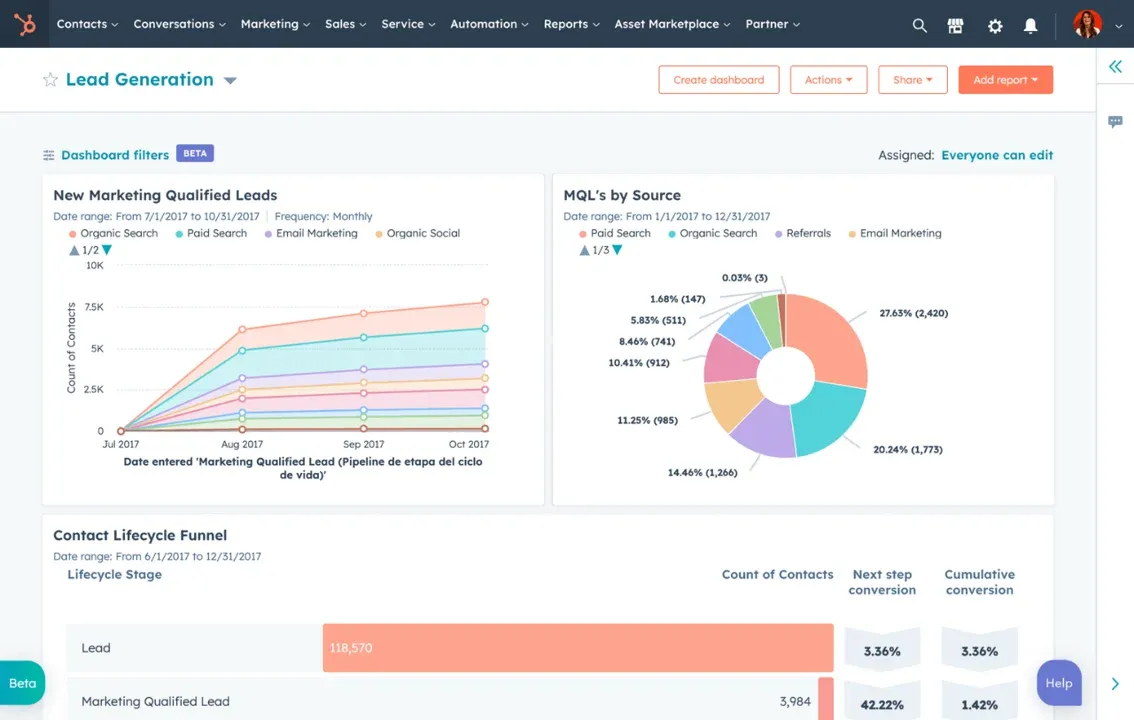 Image of hubspot dashboard with all the report types