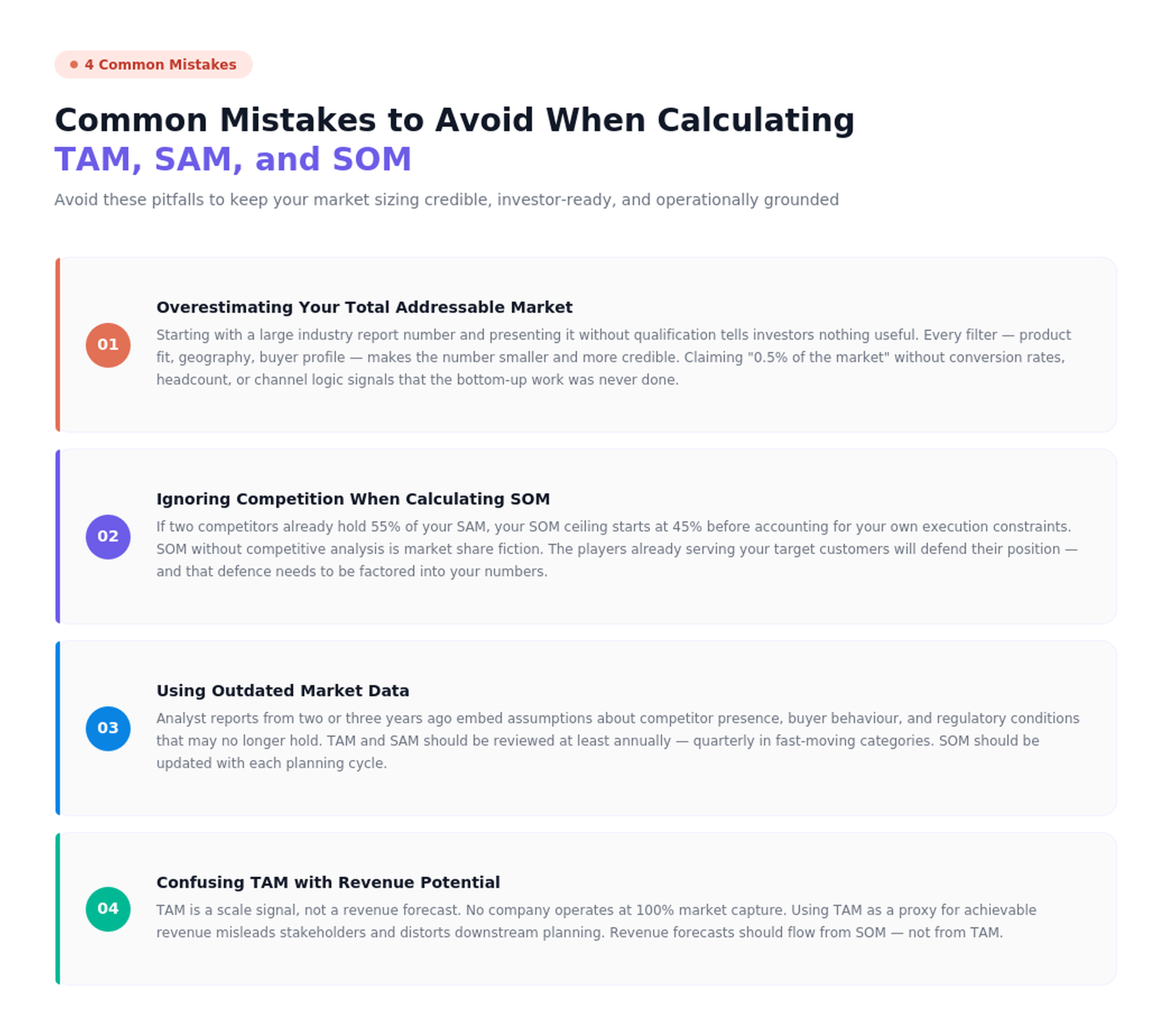 Infographic showing four common TAM, SAM, and SOM calculation mistakes: overestimating TAM, ignoring competition, using outdated data, and confusing TAM with revenue potential.