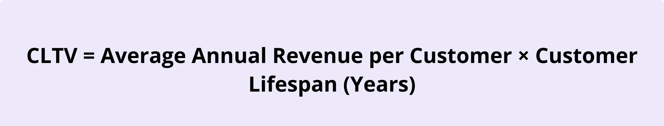 Graphic displaying the Customer Lifetime Value (CLTV) formula: CLTV = Average Annual Revenue per Customer × Customer Lifespan (Years).