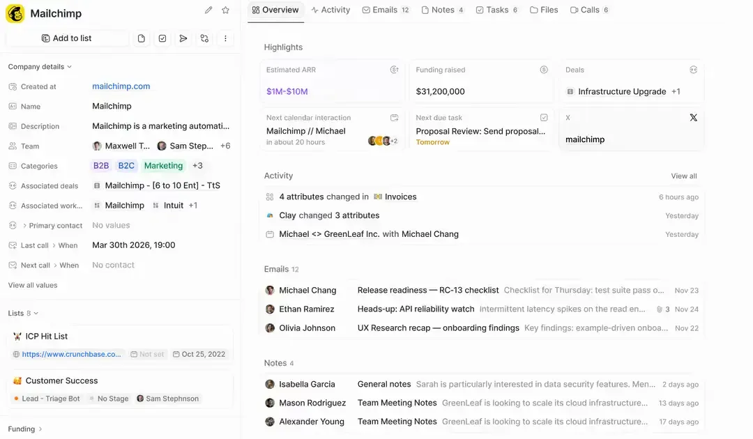 Mailchimp company profile in CRM showing company details, deals, activities, emails, notes, and tasks