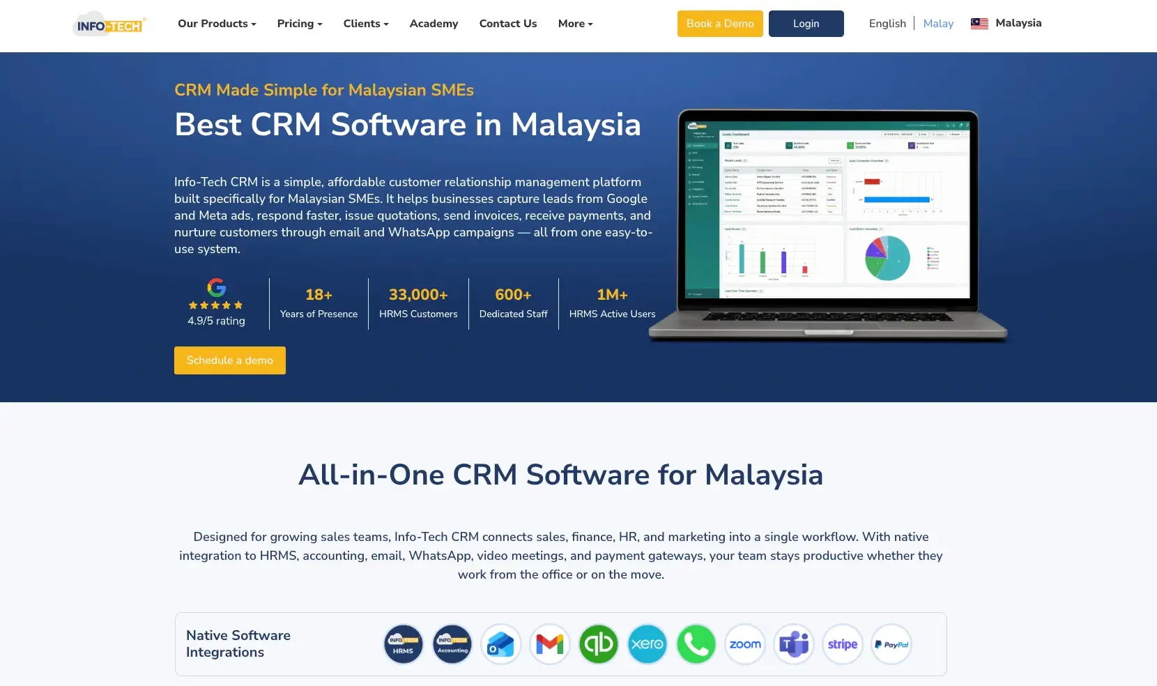 Info tech crm's landing page